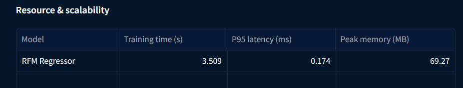 Resource and scalability metrics