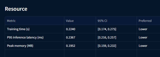 Scalability and resource metrics table