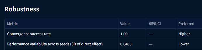 Robustness metrics table