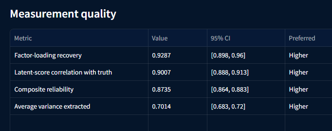 Measurement quality metrics table