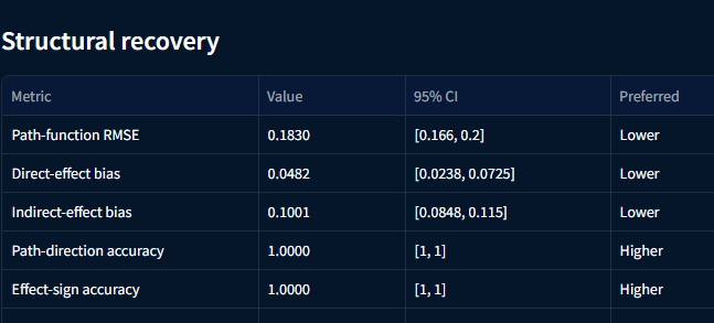 Structural recovery metrics table