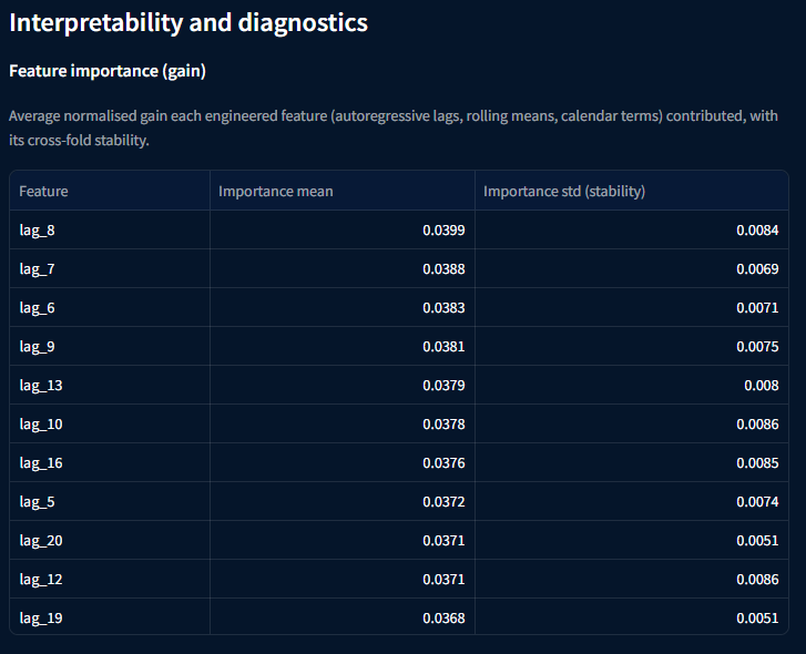 LightGBM interpretability and diagnostics feature importance table