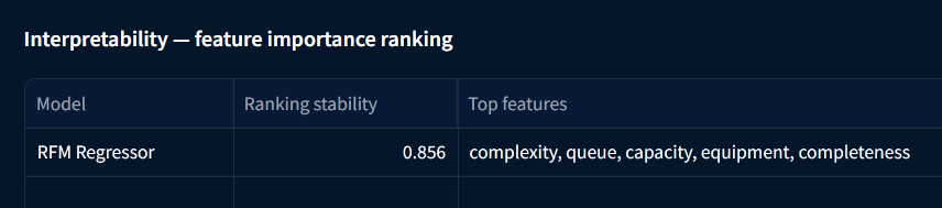 Feature importance ranking