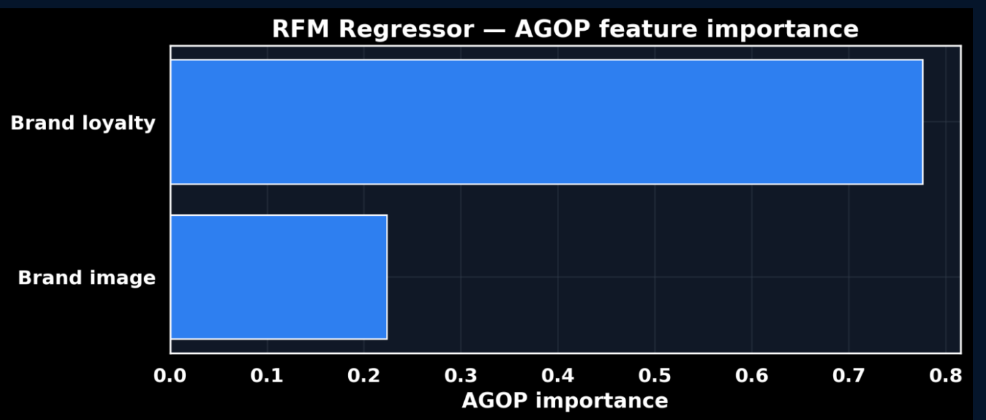 AGOP feature importance diagnostics
